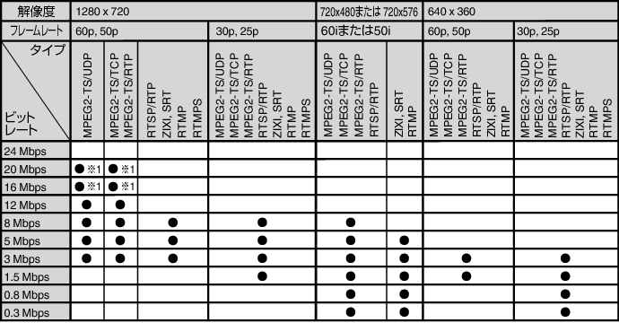 HC900 Streaming Resolution_UE_02